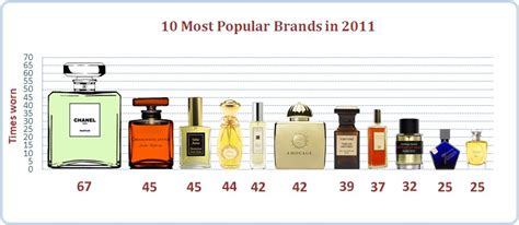 cologne bottle size chart.